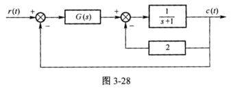 （哈尔滨工业大学2004年硕士研究生入学考试试题)设控制系统如图3－28所示， 其中前向通道中G（s