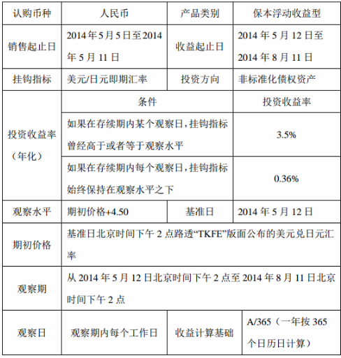 某银行即将推出汇率挂钩型理财产品，具体信息如下：假设2014年5月12日北京时间下午2点美元兑日元即