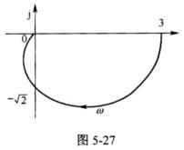 （南京航空航天大学2005年硕士研究生入学考试试题)某单位反馈系统的开环幅相曲线如图5－27所示，且