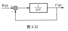 （燕山大学2004年硕士研究生入学考试试题)系统结构图如图3－32所示。 根据频率特性的物理意(燕山