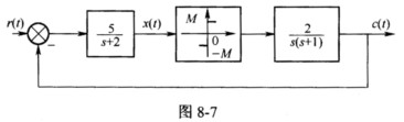 某非线性系统结构图如图8－7所示。 其中：M=1。 试用描述函数法分析系统周期运动的稳定某非线性系统