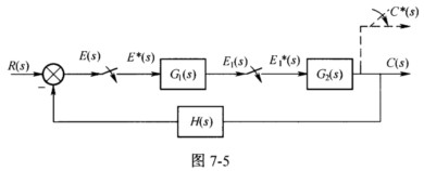 闭环离散系统如图7－5所示，试求其闭环脉冲传递函数φ（z)。闭环离散系统如图7-5所示，试求其闭环脉