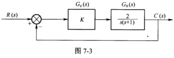 控制系统如图7－3所示，其中Gc（s)为校正环节。 （1)若用计算机实现校正环节Gc（s)，画出采样