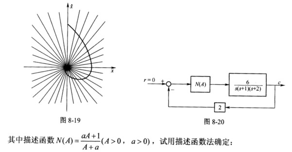 已知非线性系统的结构图如图8－20所示。 （1)什么值时系统会产生自激振荡？ （2)当产生自激振荡时