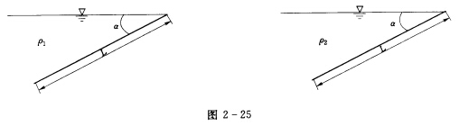 图2-25所示为两块置于不同液体中的矩形平板，它们的宽度b，长度L及倾角α均相等，则两板上的静水总压