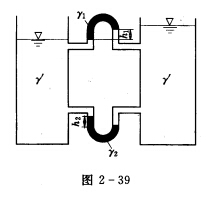 如图2－39所示，两液箱具有不同的液面高程，液体重度均为γ’，用两个测压计连接如图，试证：如图2-3