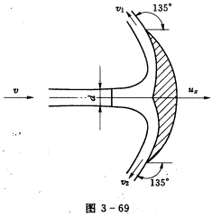 如图3—69所示，射流以v=19．8m／s的速度从直径d=10cm的喷嘴中射出，水平射向有固定对称角