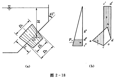 如图2—18所示倾斜的平面壁与铅直线成45°角，壁上有一孔口，其直径Do=200mm，孔口形心处的作