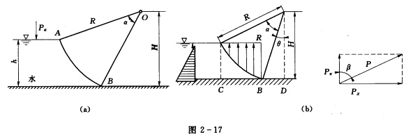 图2—17所示为一弧形闸门，半径R=7．5m，挡水深度h=4．8m，旋转轴距渠底H=5．8m，闸门宽
