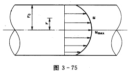 如图3－75所示，圆管过水断面直径上的流速分布规律为u=umax（1一r／r0)1／7，式中u为半径