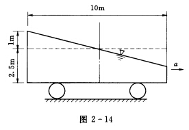 一盛油车厢内盛有相对密度s=0．92的原油如图2—14所示，车厢宽3m，深3．5m，长10m，静止时
