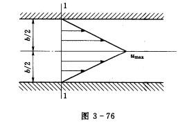某液体在两平板之间流动，其断面流速分布如图3－76所示。求断面平均流速v与最大流速umax的关系。某