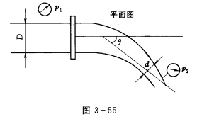 某输水管道接有管径渐变的水平弯管（图3—55)。已知管径D=250mm，d=200mm，弯角θ=60