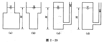 图2—29所示的四个容器内的水深均为H，则容器底面静水压强最大的是______。 （) A．aB．b