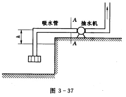 图3－37所示抽水机吸水管断面A—A动水压强随抽水机安装高度h的增大而_______。 （) A．增