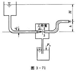 如图3—71所示射流泵，其工作原理是借工作室中管嘴高速射流产生真空，将外部水池中的水吸进工作室，然后