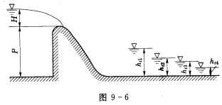 如图9—6所示，无闸门控制的溢流坝，坝高P=13m，单宽流量q=9m3／s.m时的流量系数m=0．4