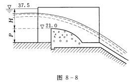 如图8—8所示，某水闸溢洪道建于低WES堰上，溢洪道上游引水渠与溢洪道同样宽，下游接矩形陡槽。低WE
