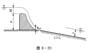 某WES型剖面溢流坝位于矩形渠道中，如图8—20所示。坝高a=15m，设计坝顶水头H=2．5 m。不