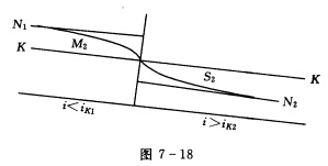 如图7—18所示，一矩形断面渠道，底宽b=5m，底坡i=0．005，分为充分长的两段，糙率分别为n1