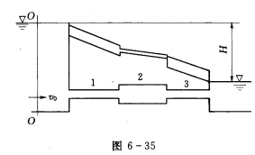 一串联管道系统如图6—35所示，已知管径d1=0．15m，d2=0．25m，d3=0．15m，管长L
