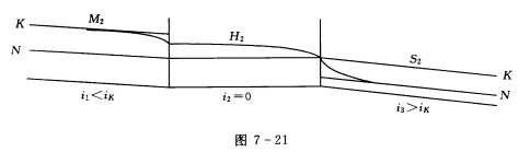 如图7—21所示，梯形断面明槽，底宽b=10m，边坡系数m=1．0，糙率n=0．025，分为底坡不同