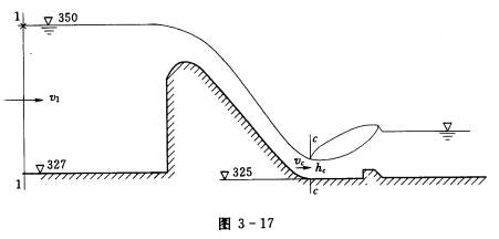 如图3—17所示，溢流坝过水的单宽流量q=29．8m3／s.m，已知1—1断面到c—c断面过坝水流的