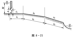 图8—21所示为矩形断面棱柱体渠道中设一平面闸门，已知闸门开度e=0．3m，闸孔流速系数φ=0．98
