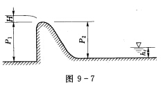 如图9—7所示，无闸门控制的克一奥型曲线溢流坝，上、下游坝高分别为P1=11m，P2=10m，过流宽
