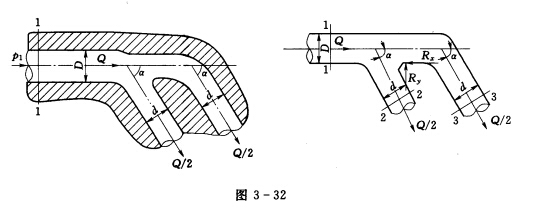 混凝土建筑物中的引水分叉管如图3—32所示。各管中心线在同一水平面上，主管直径D=3m，分叉管直径d