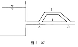 图6－27所示A、B两点间有两根并联管道，设管1的沿程水头损失为hf1，管2的沿程水头损失为hf2。