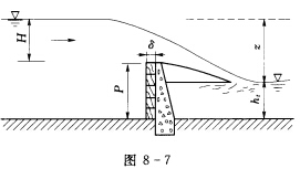 如图8—7所示，有一种建在岩石河床上的桩板坝，由埋入河床的钢筋混凝土桩柱和固定于两桩柱之间的松木面板