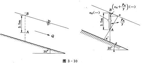 有一底坡较陡的渠道如图3－10所示，水流为恒定均匀流，设A点距水面的铅直水深为3．5m。以过B点的水