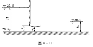 如图8—11所示，平底闸闸底高程为28．5m，闸前水位为32．5m，闸门开度e=1．0m时，闸下游水