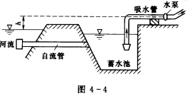如图4—4所示用水泵从蓄水池中抽水，蓄水池中的水由自流管从河中引入。自流管长l1=20m，管径d1=
