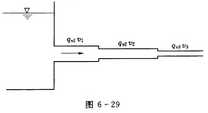 图6－29所示为一串联管段恒定流。各管段流量qv1、qv2、qv2的关系为___。各管段流速v1、v