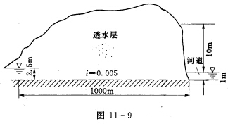 某处地质剖面如图11—9所示。河道的左岸为透水层，其渗透系数k=2×10－3cm／s。不透水层的底坡