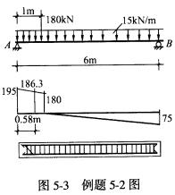 一钢筋混凝土矩形截面简支的独立梁，跨度6m，截面尺寸b＝250mm，h=600ram，荷载如图5—3