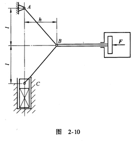 压榨机构如图2．10所示，杆AB、BC的自重不计，A、B、C处均为铰链连接。液压泵压力F=3kN，方