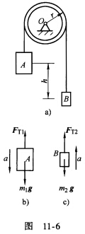 如图11－6a所示，已知A、B的质量分别为m1、m2，且m1＞m2，不计质量的滑轮半径为r。求系统在