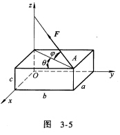 在图3－5中，已知力F的大小、角度φ和θ，以及长方体的边长a、b、c，则力F在z轴和y轴上的投影Fz
