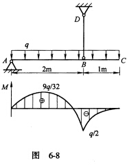 图6．8所示结构承受均布载荷，AC为10号工字钢梁，B处用直径d=20mm钢杆肋悬吊，梁和杆的许用应
