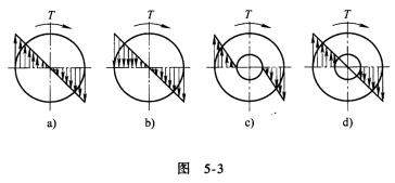 如图5．3所示，实心或空心圆轴扭转时，已知横截面上的扭矩为T，在所绘出的相应圆轴横截面上的切应力分布