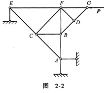 如图2－1所示组合梁，已知a=1m，M=20kN.m，P=10kN，P=10kN／m，α=30°。求