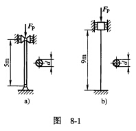 图8－1所示两圆截面压杆均为同一种材料制成，压杆长度如图所示。已知直径d=160mm，λp=101，