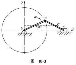 曲柄连杆机构如图10一3所示，曲柄OA绕定轴转动，角速度ω为常数，φ=ωt。通过连杆AB带动滑块B沿