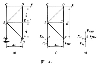 一桁架的受力及各部分尺寸如图4．1a所示，若F=25kN，各杆的横截面积均为A=250mm2。求AB