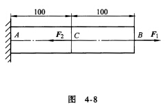 图4－8所示AB杆横截面面积A=2cm2，在B、C点分别作用有集中力F1=60kN，F2=100kN