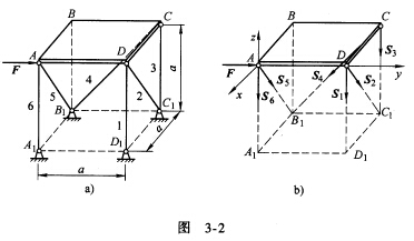 正方形薄板ABCD由六根直杆支承，在A点沿AD边作用一水平力F，各杆尺寸如图3－2a所示。若不计板与