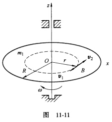 如图11．11所示，半径为R，质量为m1的均质圆盘，可绕z轴转动；一质量为m2的人在盘上由点B按规律